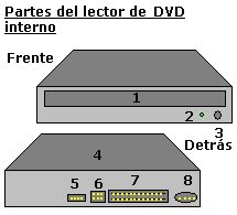 Resultado de imagen para unidad lectora de cd y dvd