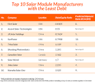 Advantages and Disadvantages of Solar Energy Solar