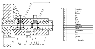 Double block valve and vent – Compraco Distribuidor e ...