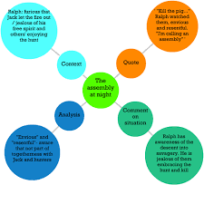 BBC - Higher Bitesize English - Key scenes : Revision, Page2 via Relatably.com