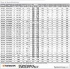 Tires Sizes Chart