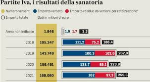 Il Messaggero - News update
