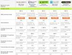 Isolation comparatif banque