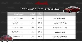 قیمت جدید کارخانه پژو ۲۰۷+ شهریور ۱۴۰۵