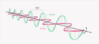 전자파에 대한 이미지 검색결과