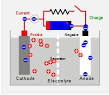 Battery Chargers and Charging Methods - Electropaedia