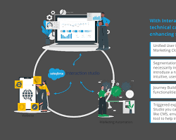Experience Builder Interaction Studio