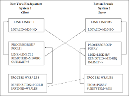 Resultado de imagen de Define One Way Communication