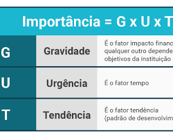 Imagem de Matriz GUT