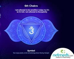 Image of Ajna chakra