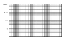 Image result for log graph paper