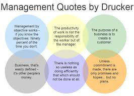 Druckers: 6 Management Quotes Applying Well For Project Managers ... via Relatably.com