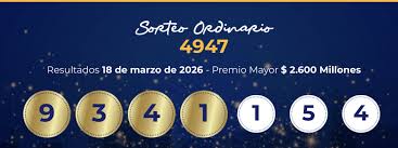 Resultados de la Lotería de Manizales: Nuevos premios milionarios y su impacto en la comunidad