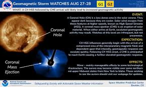 NOAA illustration showing solar activity and geomagnetic storm monitoring