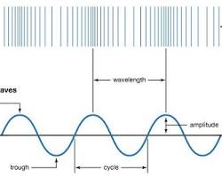 Image of লম্বিক তরঙ্গ