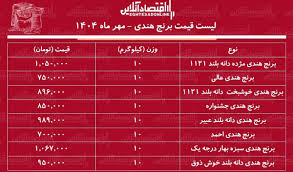لیست قیمت جدید برنج هندی ۳۰ مهر ماه ۱۴۰۴ / برنج هندی دانه بلند درجه یک کیلویی چند؟ + جدول