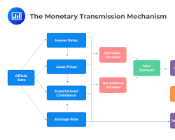 Imagem de diagram showing the different tools of monetary policy