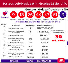 Gobierno de México - News update