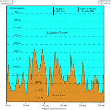 Image result for air france 447