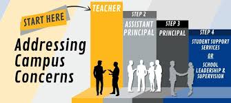KISD: Got School Concerns? Here's Your Step-by-Step Guide!