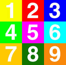Resultado de imagen para los numeros