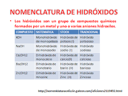 Resultado de imagen para oxido nomenclatura