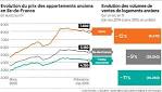 Prix immobilier Paris 7me arrondissement (75007) - MeilleursAgents