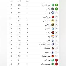 جدول رده بندی لیگ برتر پس از پایان بازی های دوشنبه ۲۷ مرداد