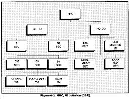 Image result for Millitary Intelligence Org