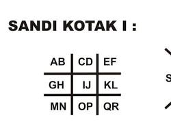 Gambar gambar sandi kotak 1 pramuka