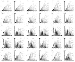 Image result for small multiples
