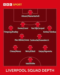 Liverpool's squad depth dilemma