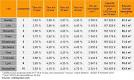 Comparaison taux pret immobilier