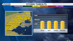 Damaging winds, hail, heavy rain: What to know about storms hitting Metro Detroit Monday, Tuesday