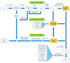 Solar chain