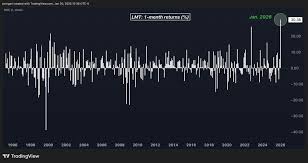 Understanding Stock Market Dynamics