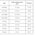 Pointure chaussette bebe