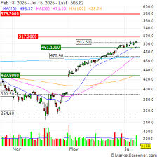 MarketScreener - News update