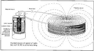 Image result for free energy