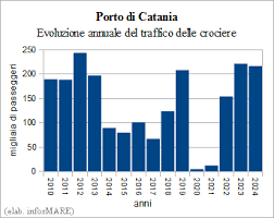 inforMARE mobile - News update