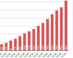 Image de augmentation des ventes en ligne