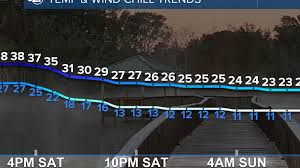 First To Know forecast: A bitterly cold setup (01/30/2026)