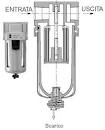Vendita filtri per compressori aria compressa ai miglior prezzi