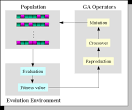 Genetic algorithm