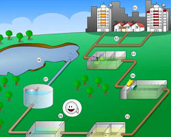 Imagem de Estações de tratamento de esgoto (ETE)