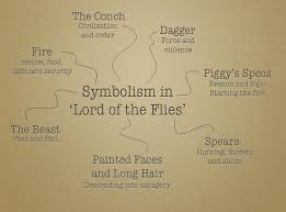 Lord of the flies essays law order - Fresh Essays : www ... via Relatably.com