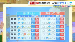 Yahoo!ニュース - News update