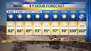KTSM 9 News - News update
