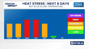 WTHR - News update