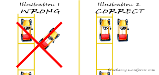 Image result for side parking